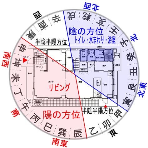 風水 基礎|風水